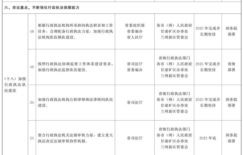 四、执行节点规划（总周期25天）