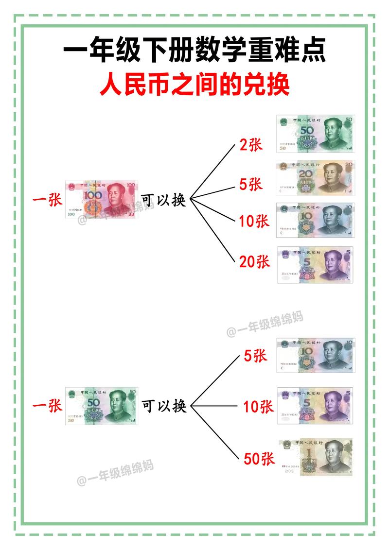 五、预算分配参考（人民币）