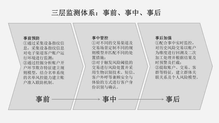 关键风险预案