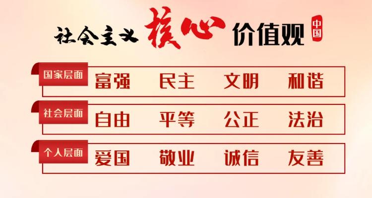 二、核心价值模块