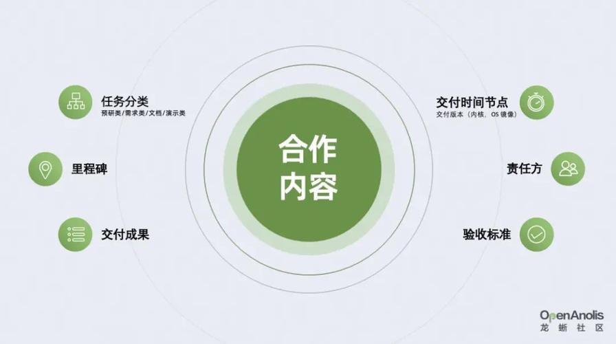 二、央视企业宣传片合作模式