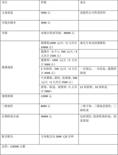 二、企业宣传片整体费用参考