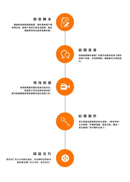 二、宣传片制作流程特点