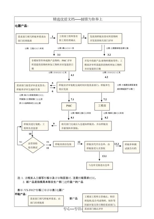 一、核心制作流程