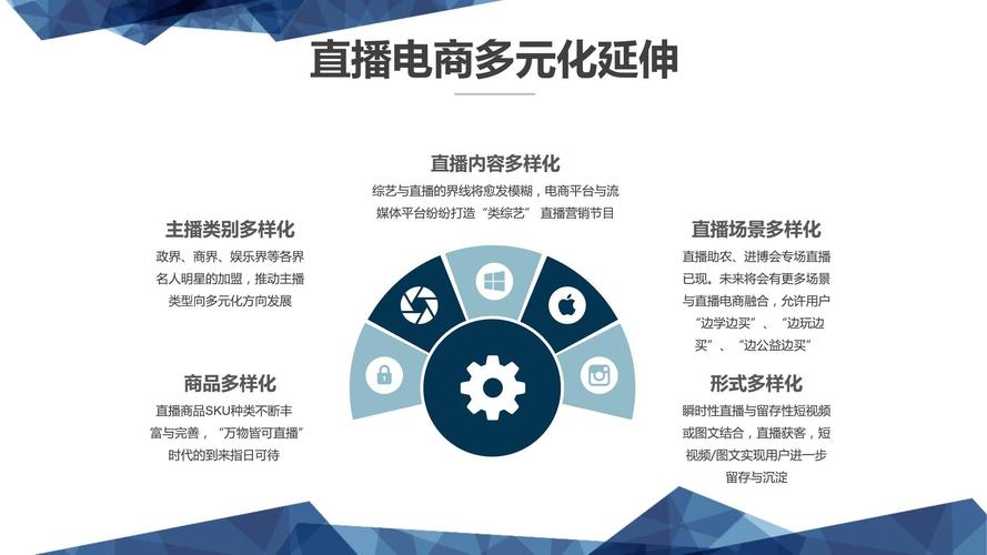 二、直播整合方案