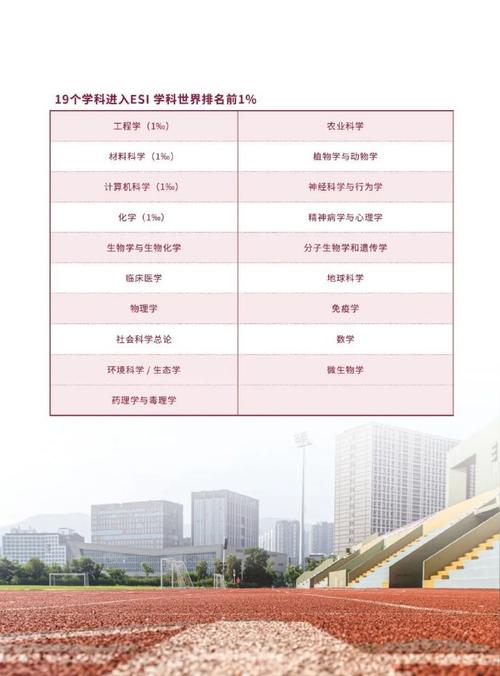 一、推荐院校及专业优势