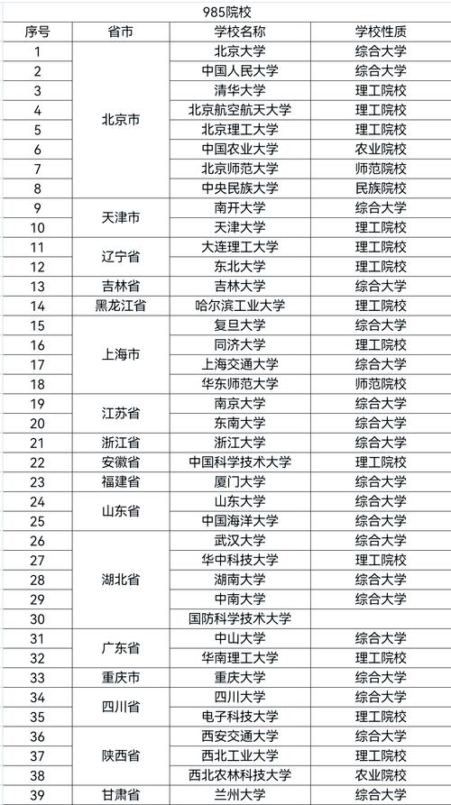 二、院校对比及建议  