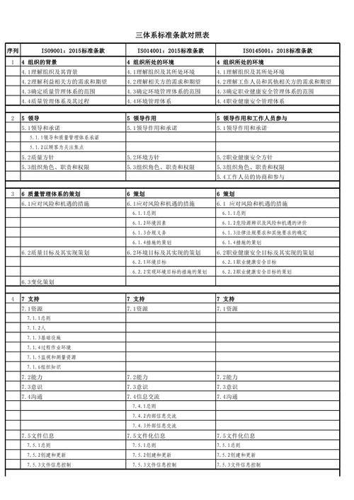 三、其他参考信息  