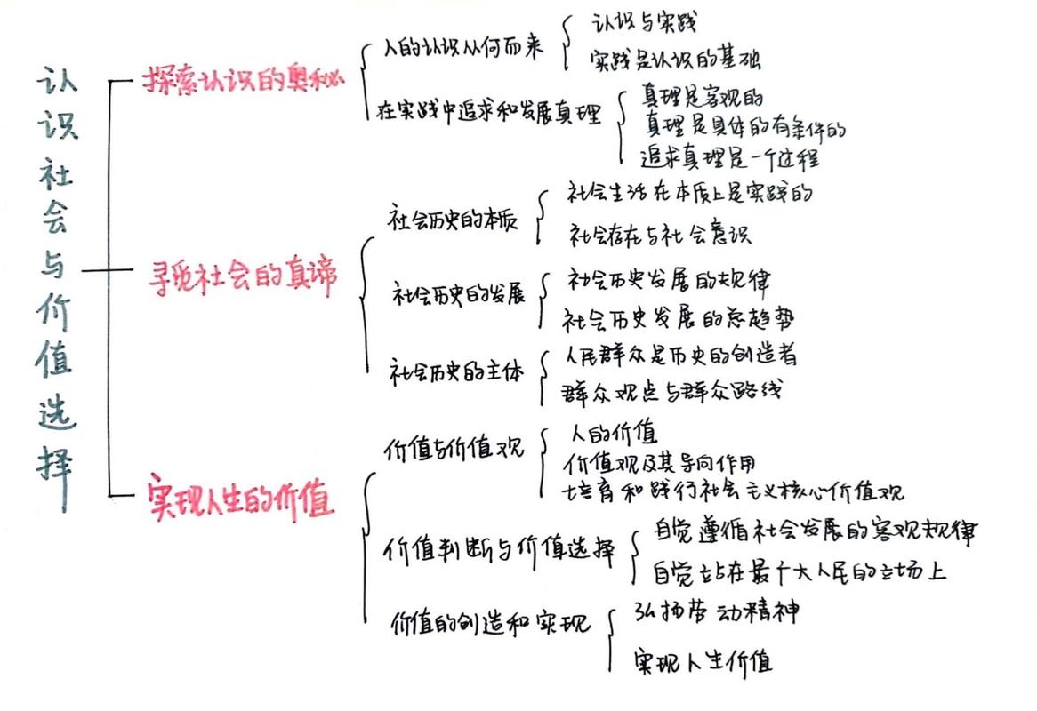 二、核心内容框架