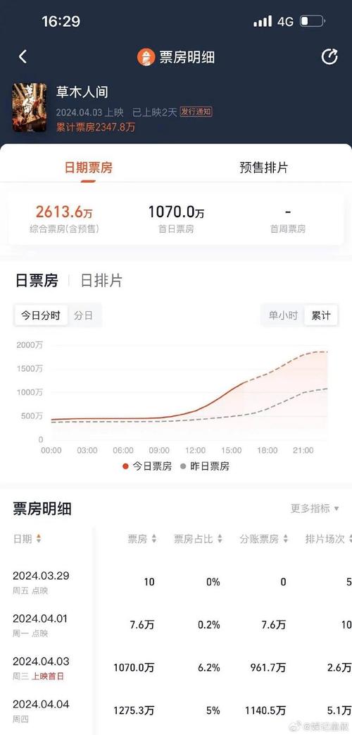 一、影片定位