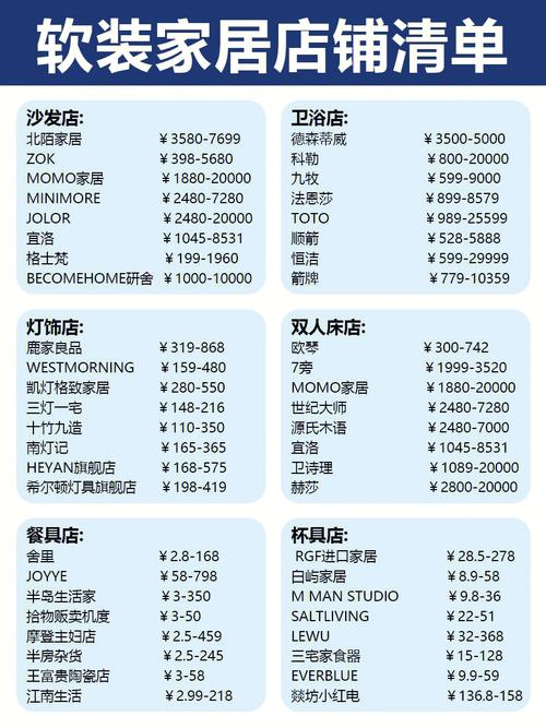 1. 口碑店铺清单