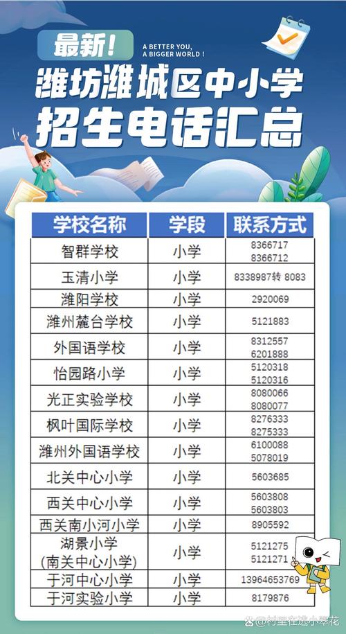 五、联系方式