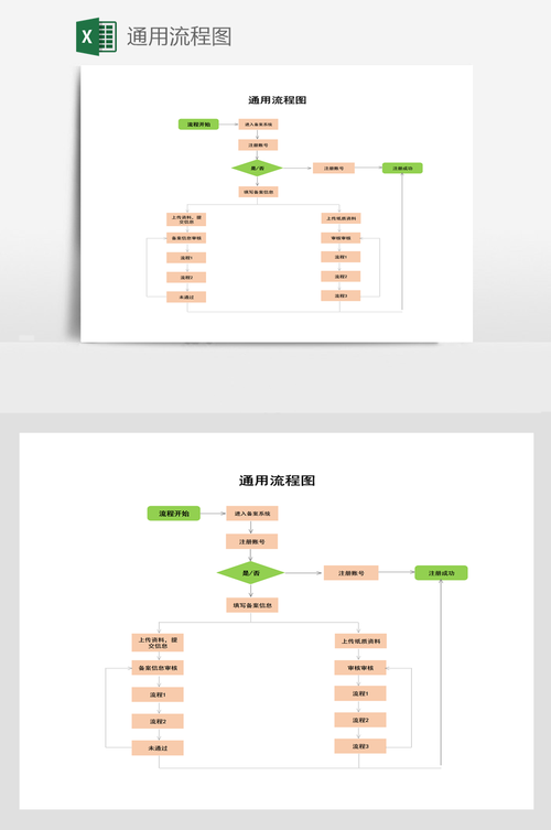 二、制作流程(通用)