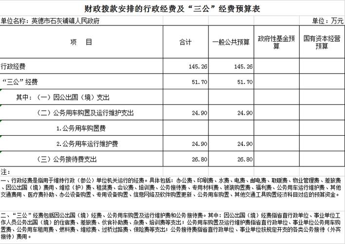 三、附加费用说明