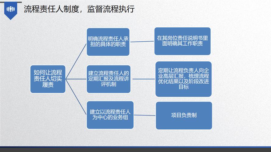 3. 执行步骤  