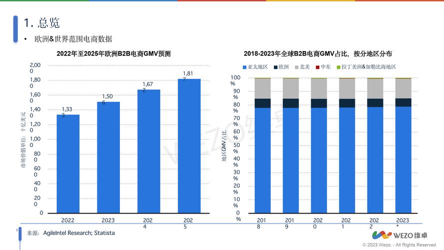 二、2022年素材获取渠道