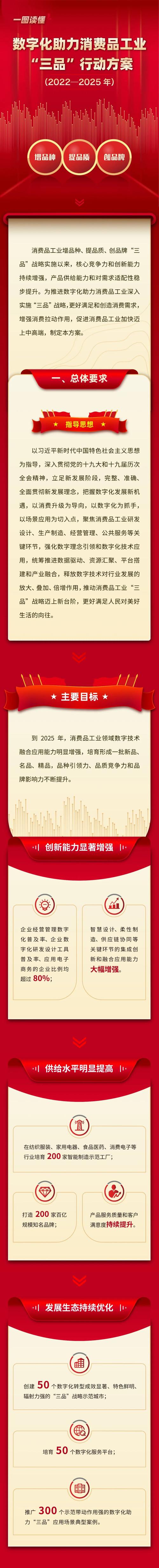 三、2025版升级建议