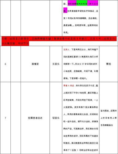 一、创意脚本与精准策划