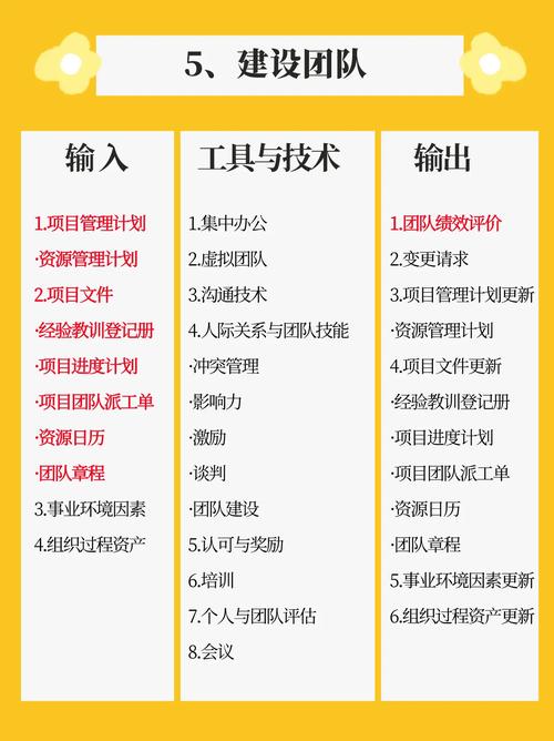 三、执行团队对接(2025更新)