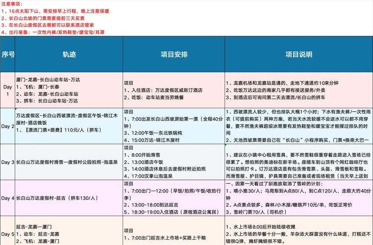 四、策划避坑指南
