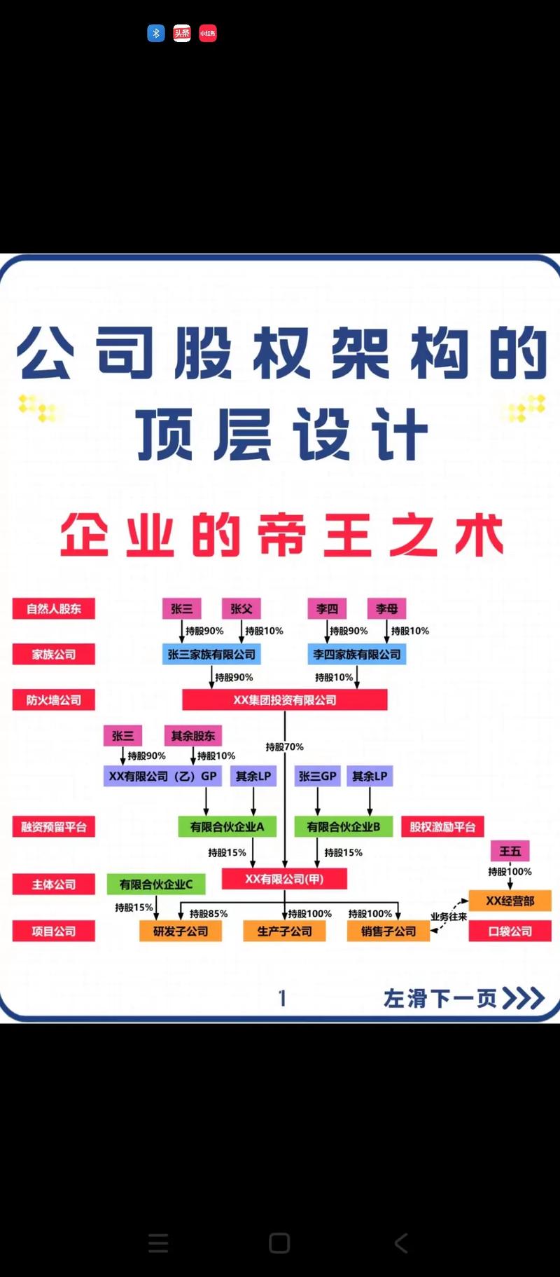 二、内容架构设计