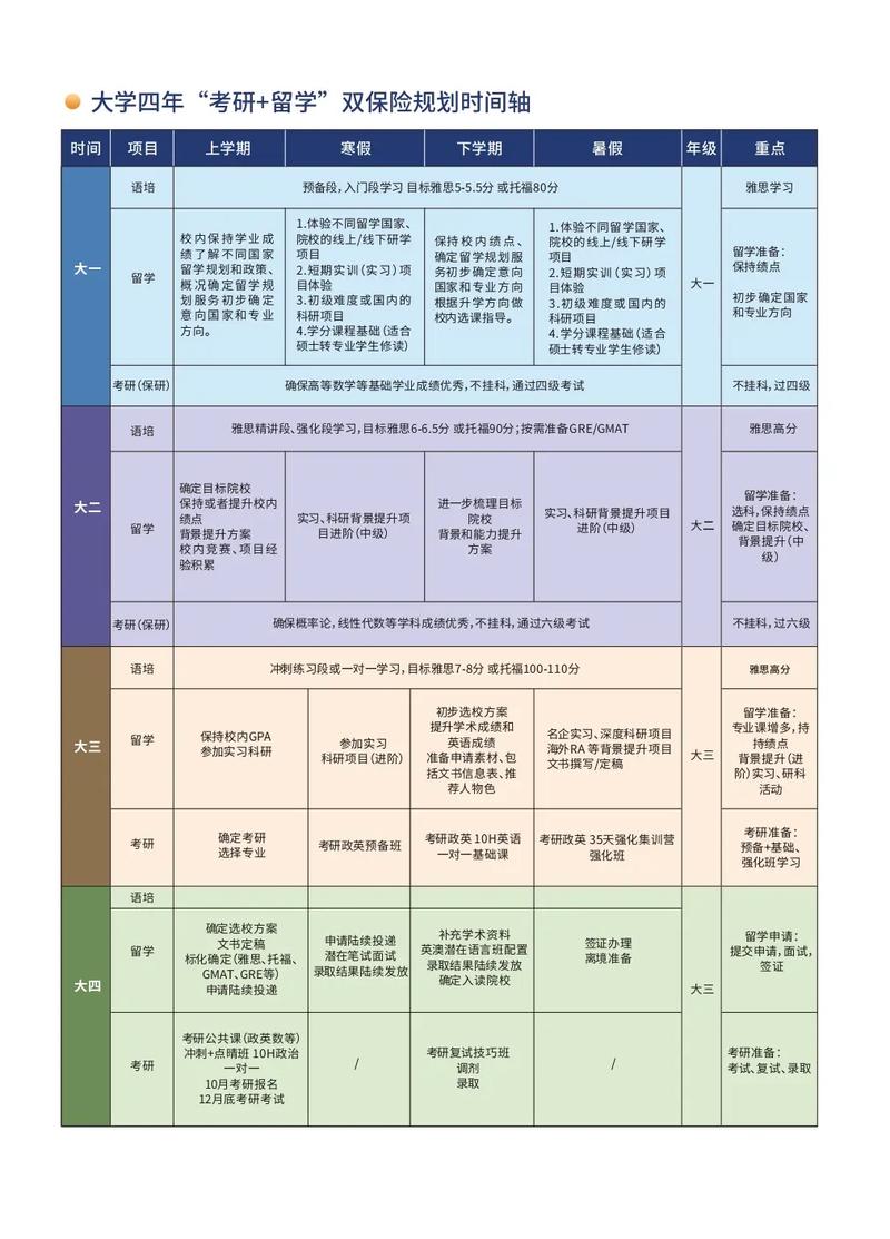 四、执行时间轴