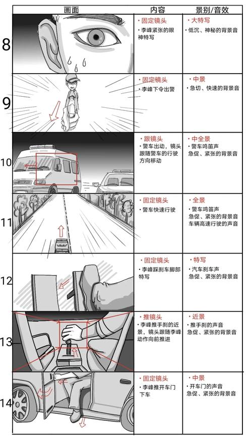 二、分镜头脚本框架