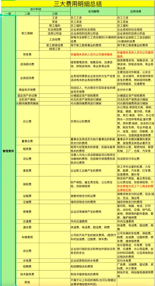 二、费用分档标准