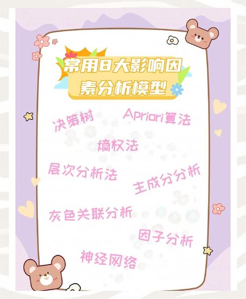四、核心影响因素