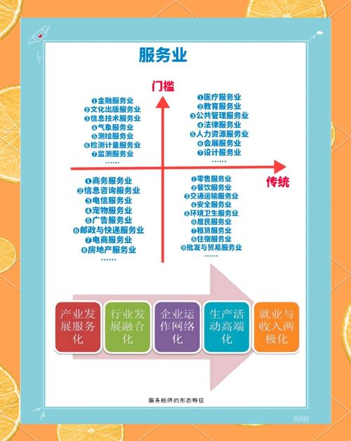 二、垂直领域专业服务商