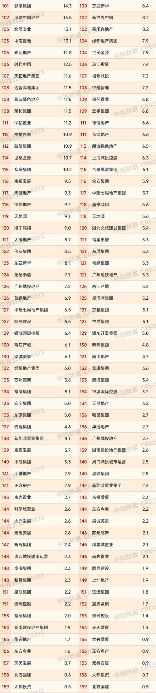 三、行业榜单参考