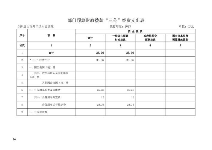 三、预算参考范围