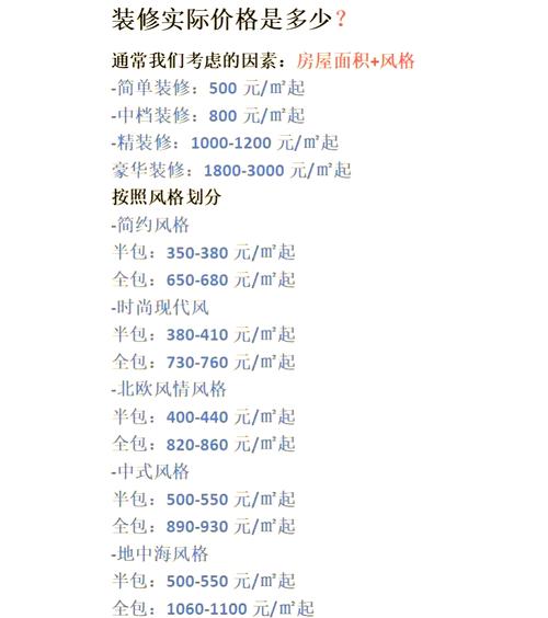 一、不同预算档次对应方案