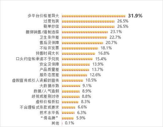 二、影响费用的核心因素
