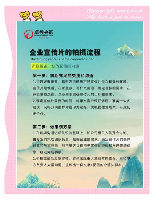 一、企业宣传片拍摄及制作方案(全流程解析)