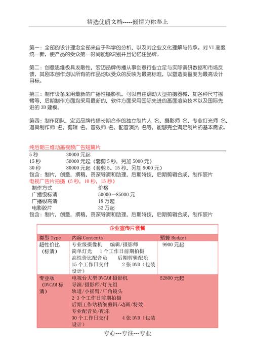 二、企业宣传片必拍内容清单
