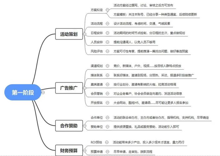 一、策划阶段核心要素