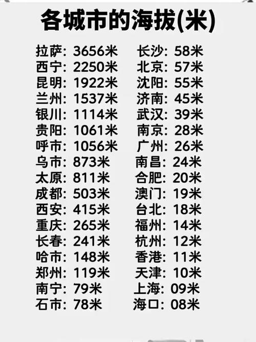 海拔