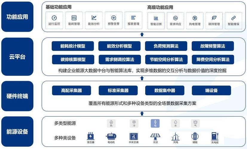 二、可能的服务商类型