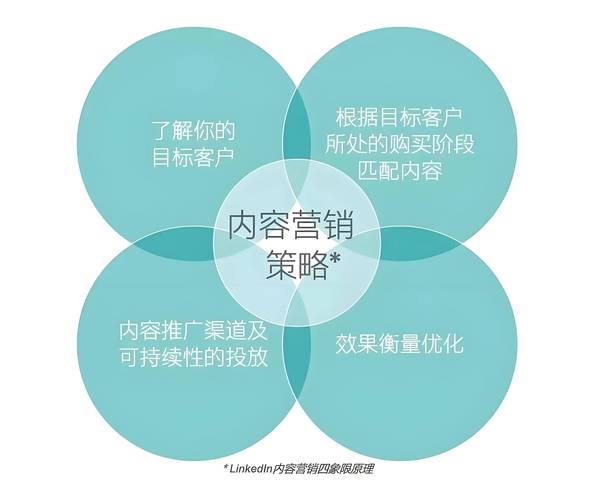一、前期策划:精准定位品牌内核