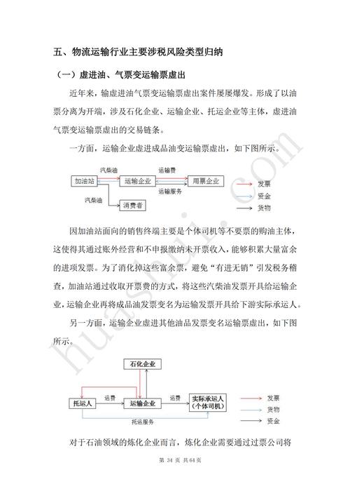 四、行业合规要点(2025新规)