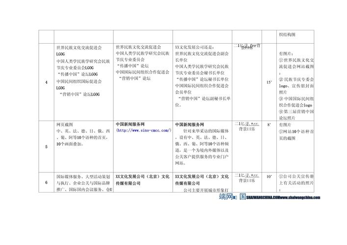 一、企业宣传片脚本基础结构(总时长建议3-5分钟)