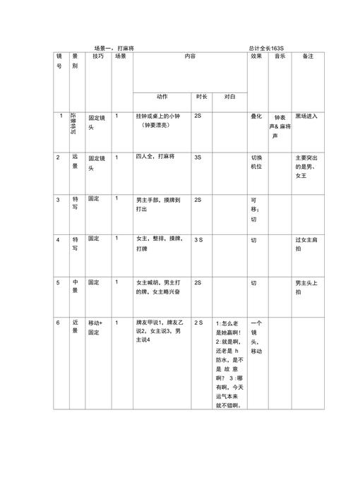 二、分镜头脚本范文(节选)