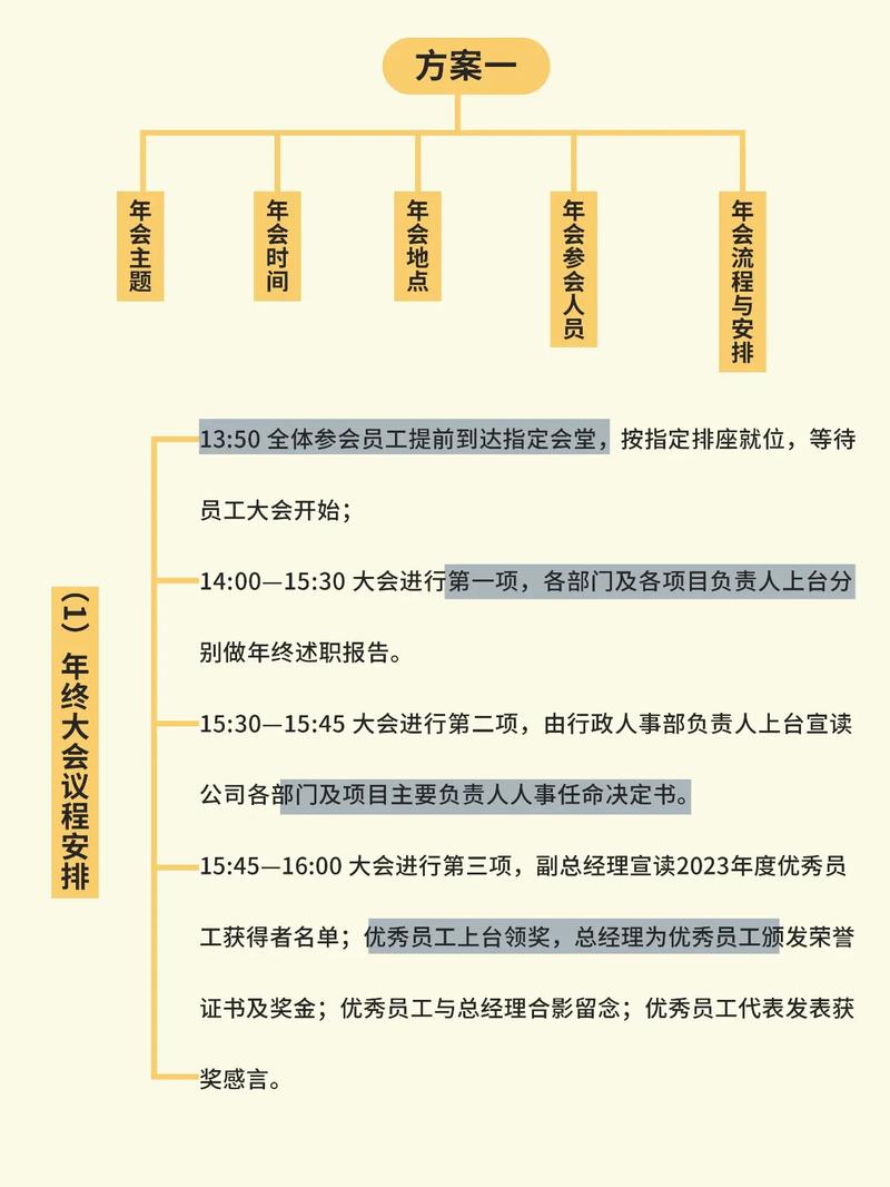 三、年会宣传片制作流程